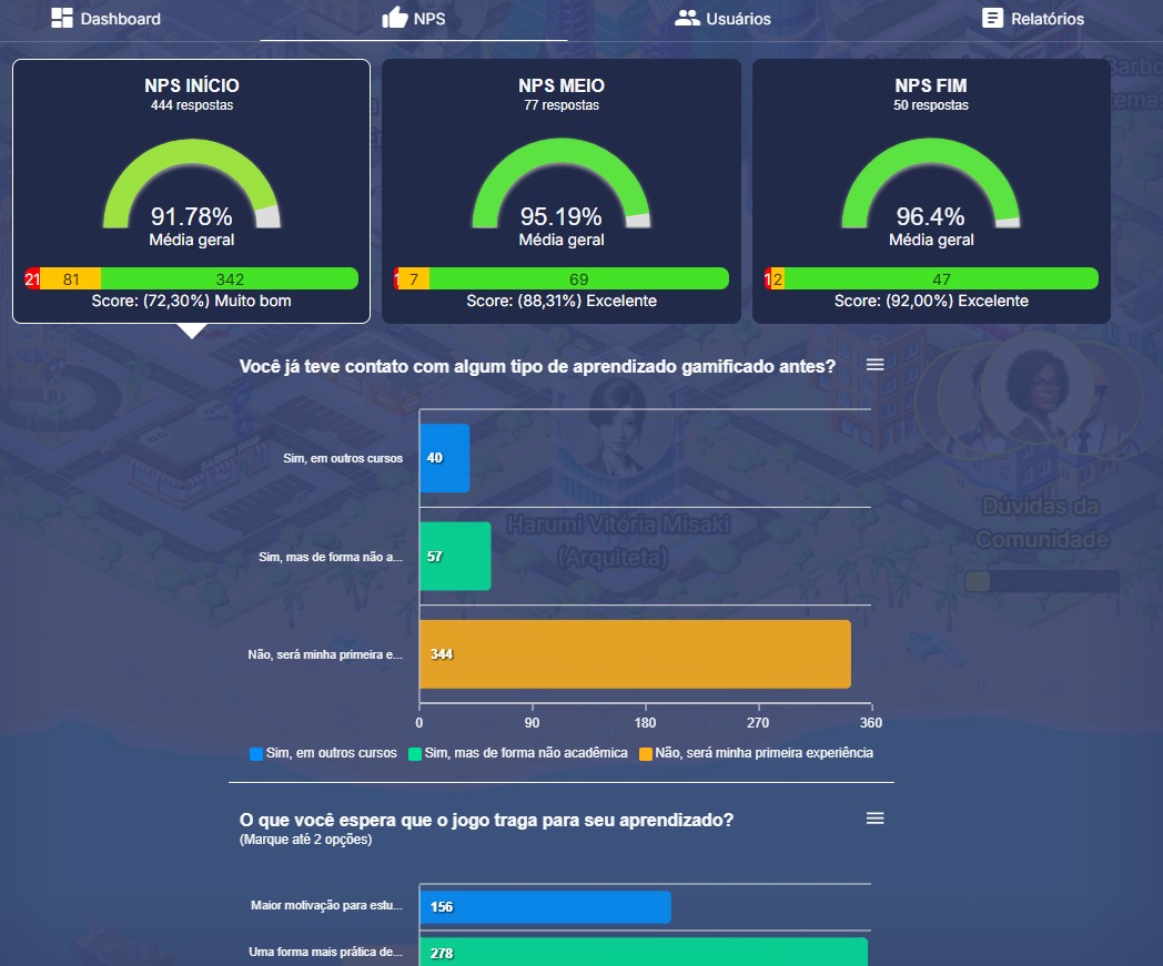 Missões contábeis no Jogo do Contador